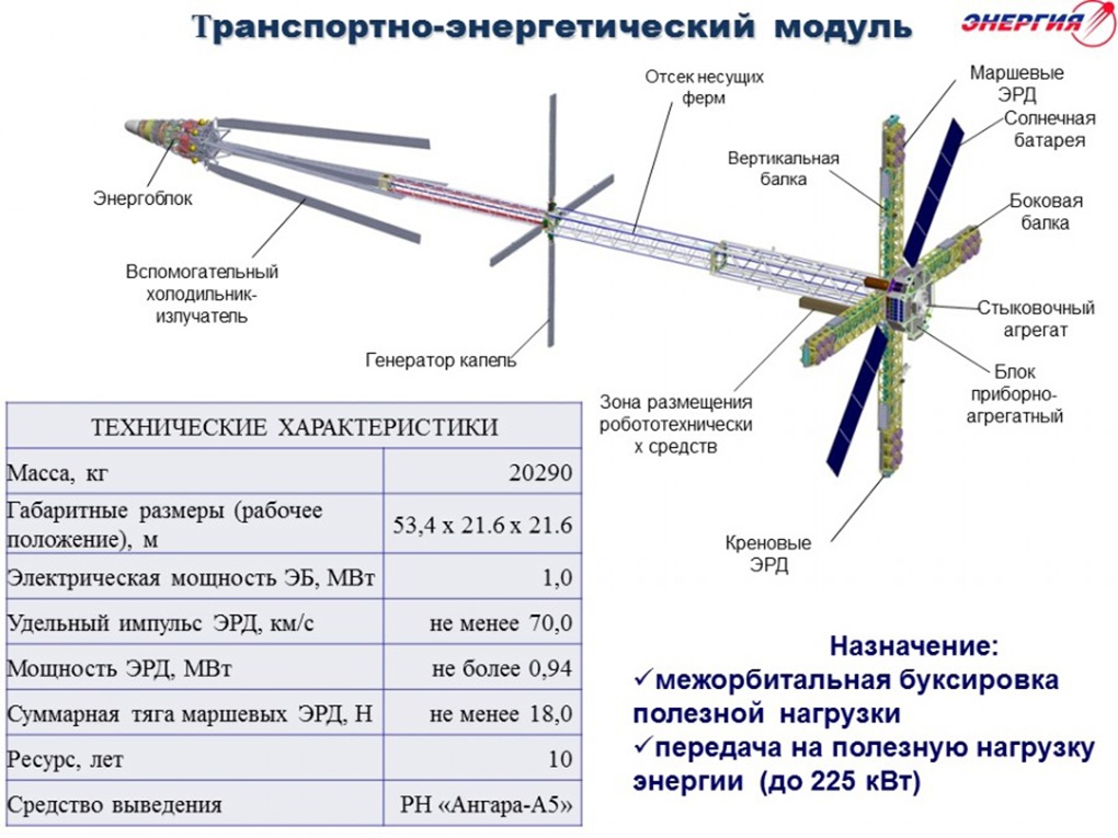 Эскизная схема транспортно-энергетического модуля в представлении конструкторов РКК «Энергия» имени С.П. Королёва.