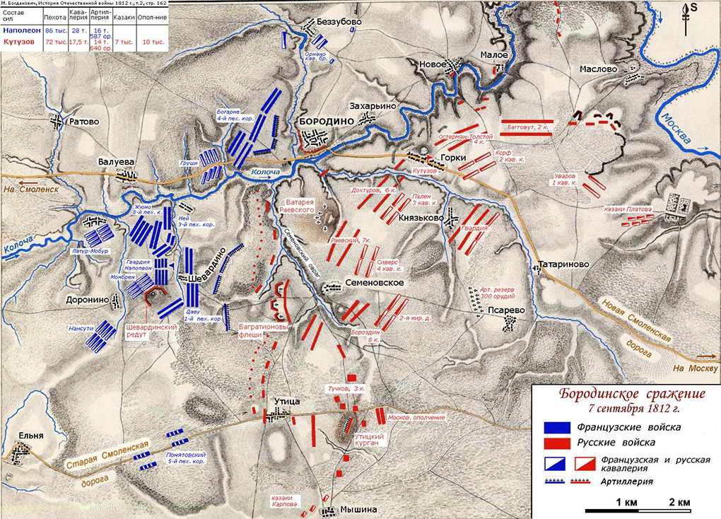 Схема расположения войск перед началом Бородинской битвы.