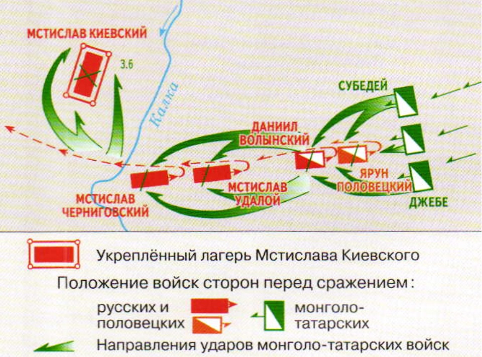 Примерная схема битвы на Калке.