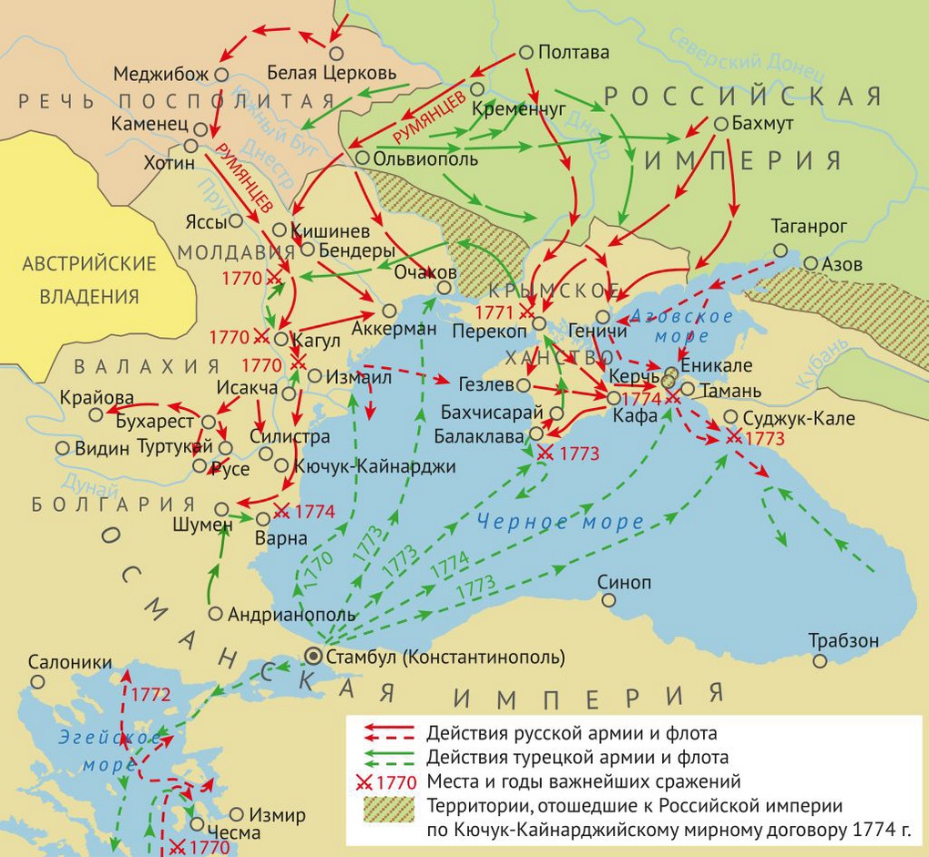 Карта Русско-турецкой войны 1768-1774 гг.