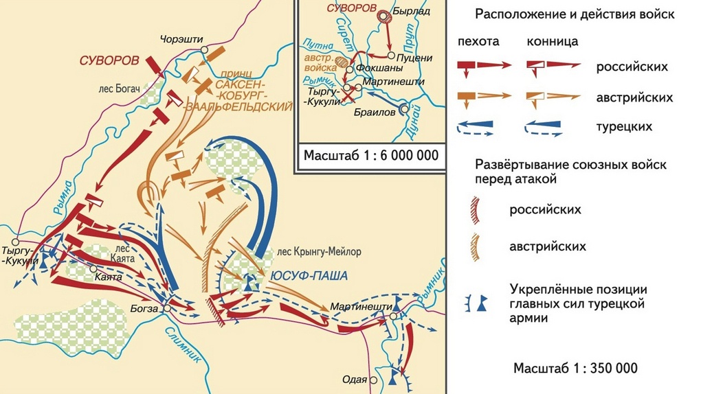 Схема битвы при Рымнике.