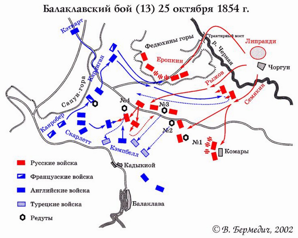 Схема Балаклавского сражения.