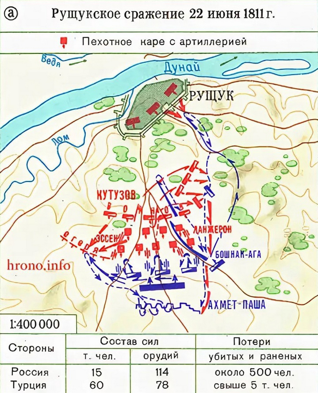 Схема сражения у Рущука 4 июля (по н.с.) 1811 г.