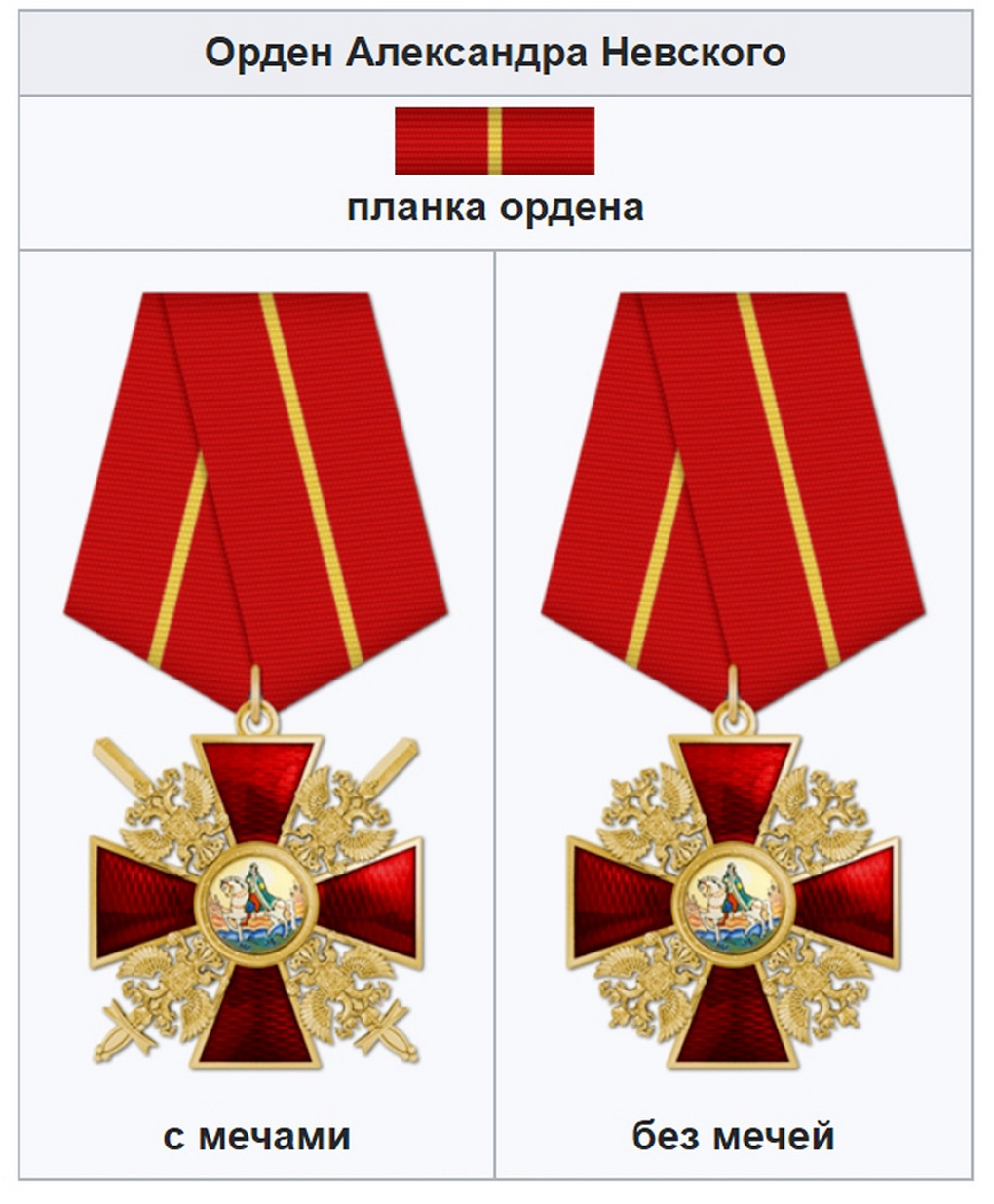 Орден Александра Невского. 2010 год.