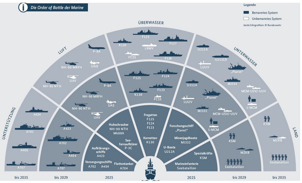 Боевой состав ВМС.