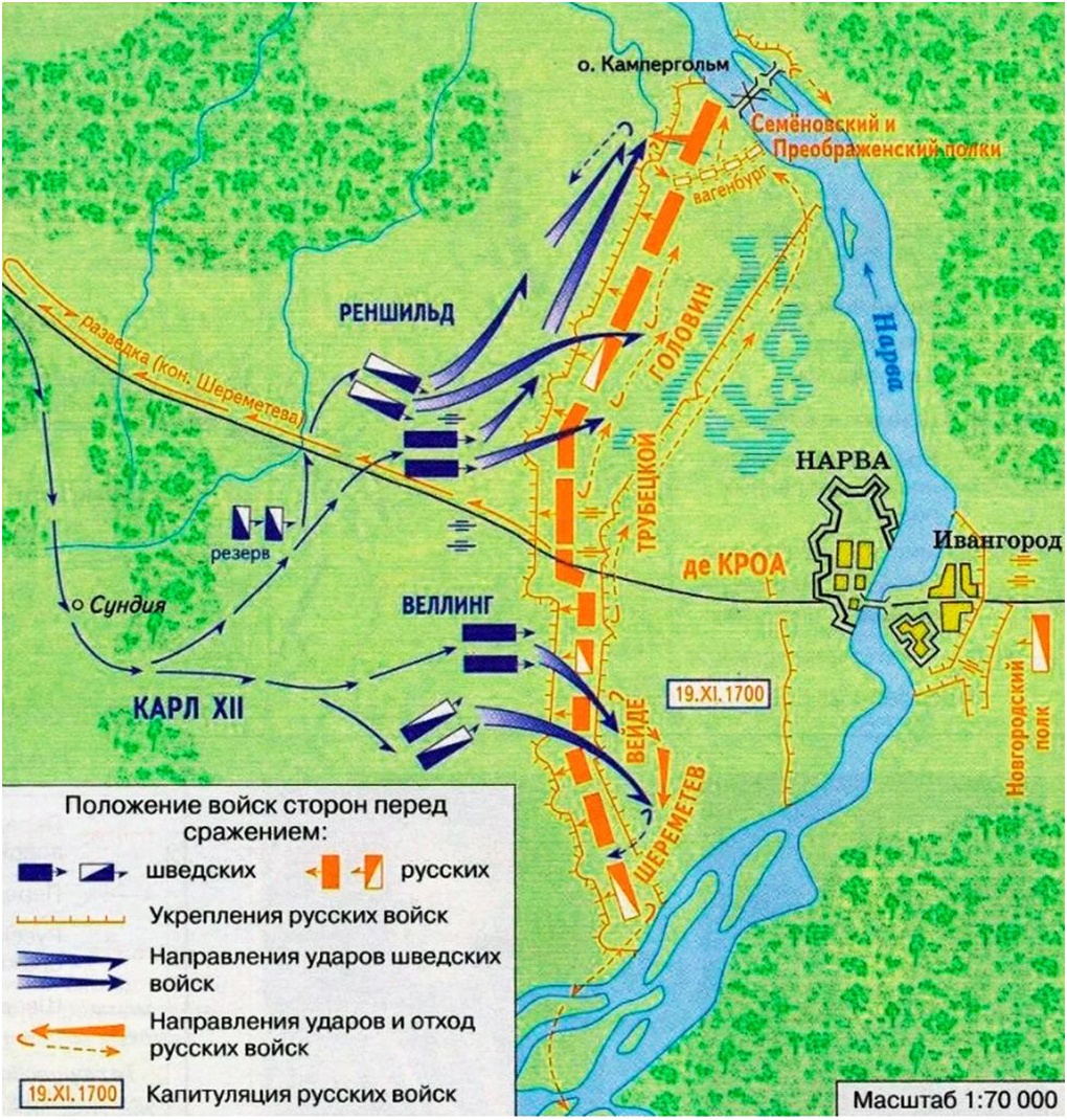 Схема битвы при Нарве.