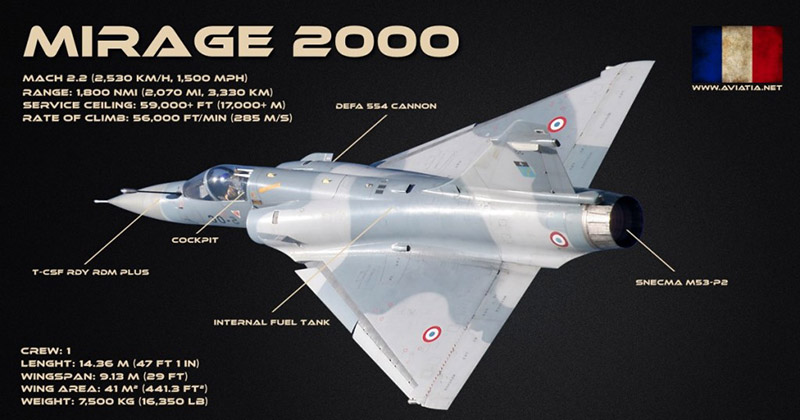 Mirage 2000