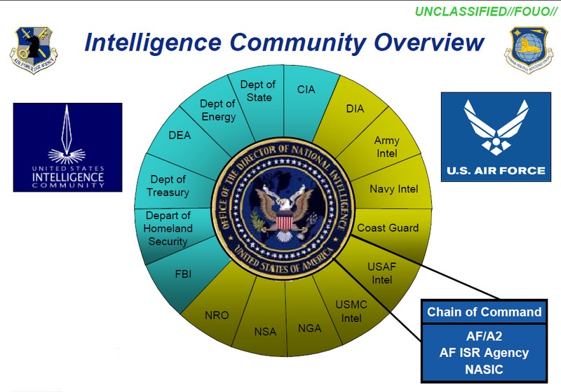 Американские разведывательные организации.