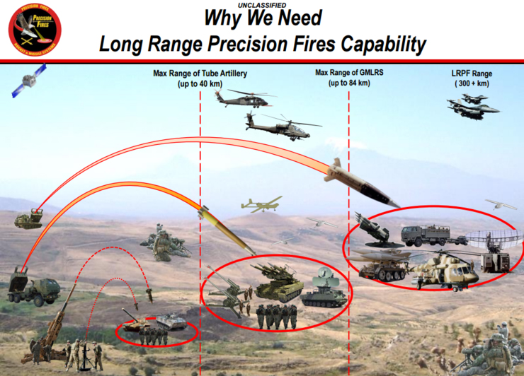 Разработка системы Long Range Precision Fires.