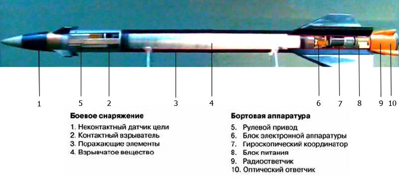 Ракета 57Э6Е.