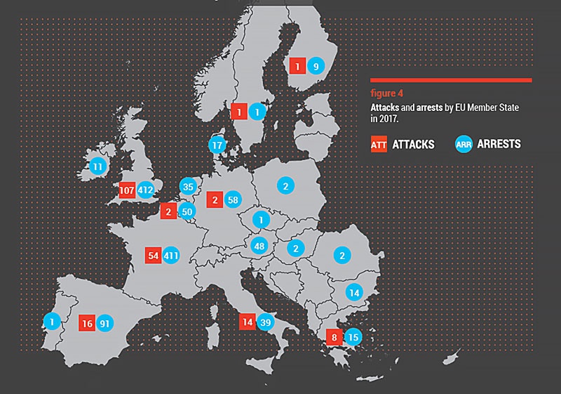 Количество терактов и арестов в Европе в 2017 году из отчета Европола.