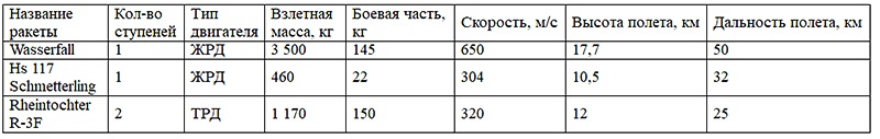 Таблица составлена автором статьи.