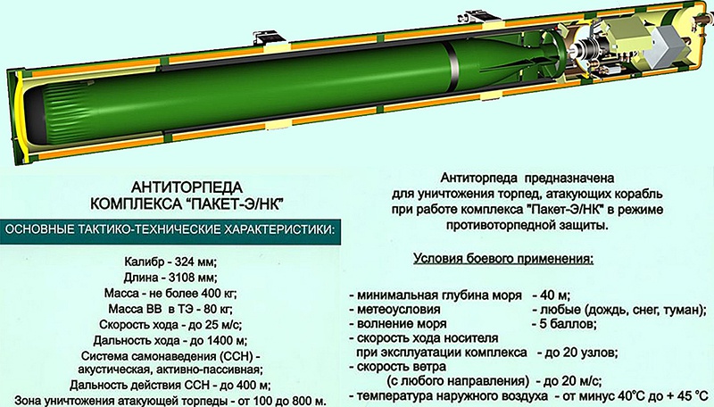 Малогабаритный противолодочный торпедный комплекс «Пакет-Э/НК».