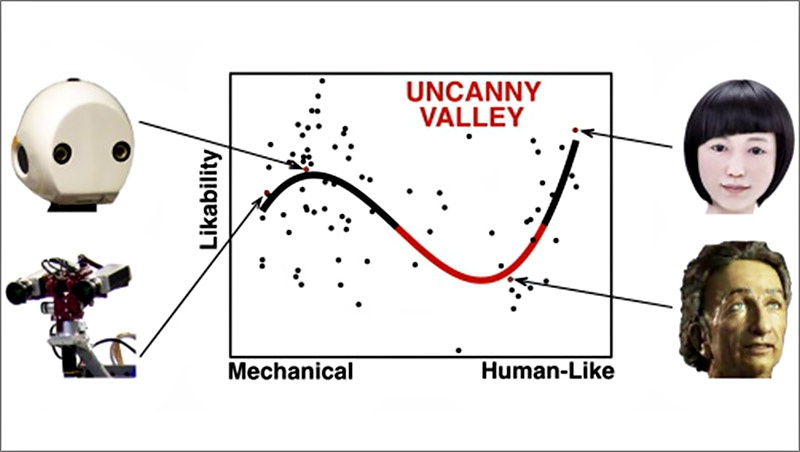 «Эффект зловещей долины» - любое отличие от настоящего человеческого лица может вызвать у наблюдателя дискомфорт или даже страх.