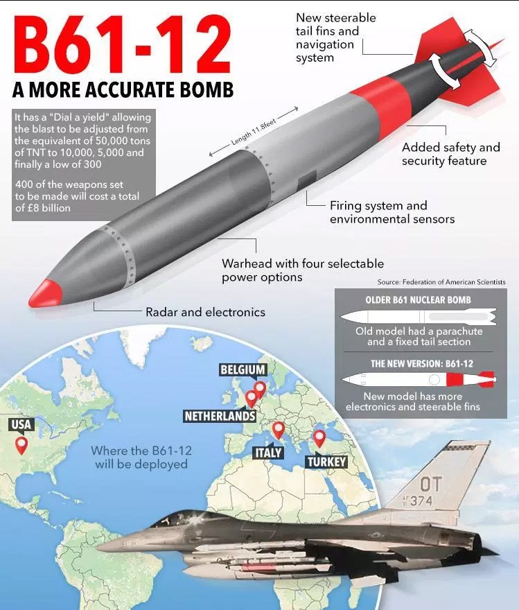 С 2020 года старые бомбы В61 будут заменены на новые В61-12.