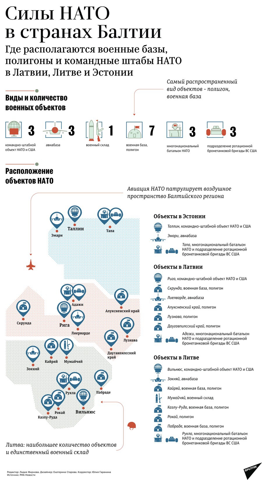 Силы НАТО в странах Балтии.