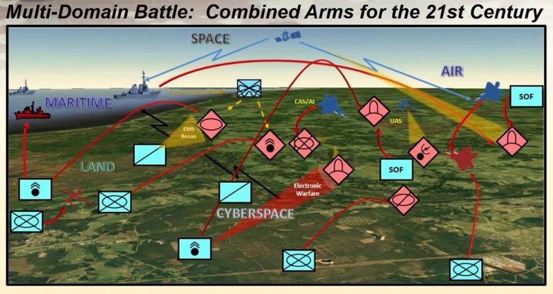 Киберпространство и технологию 5G выделили в отдельный боевой домен концепции мультидоменной войны.