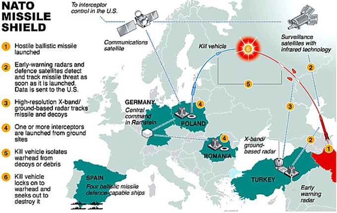 Натовский ракетный щит в Восточной Европе.