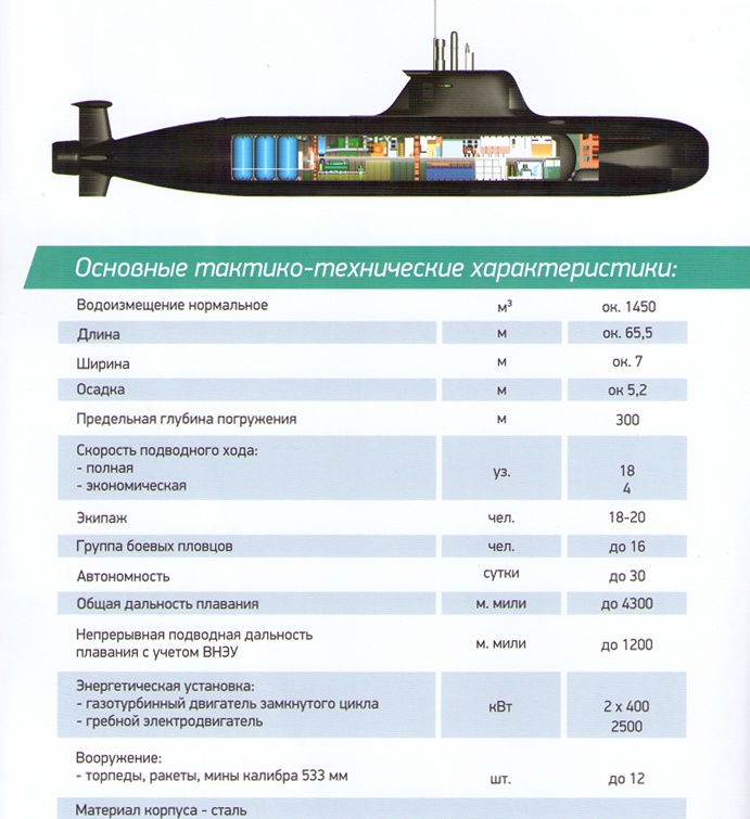 Основные характеристики проекта П-750Б.