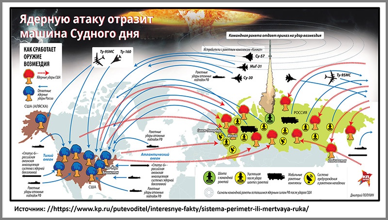 Некая новая заявка американской стороны.