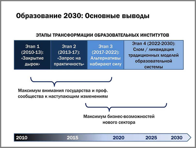 Программа «Образование-2030» - это англосаксонская технология отупления большей части населения.