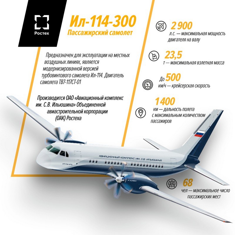 Самолёт Ил-114-300 с двигателем ТВ7-117СТ-01.