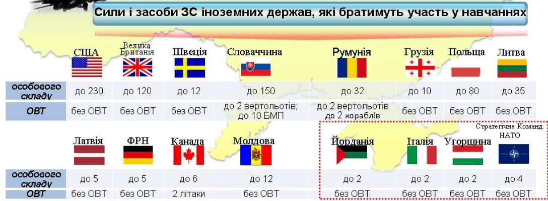 Украинское руководство не скрывает, что «Объединённые усилия 2021» являются ответом на наш «Запад-2021».