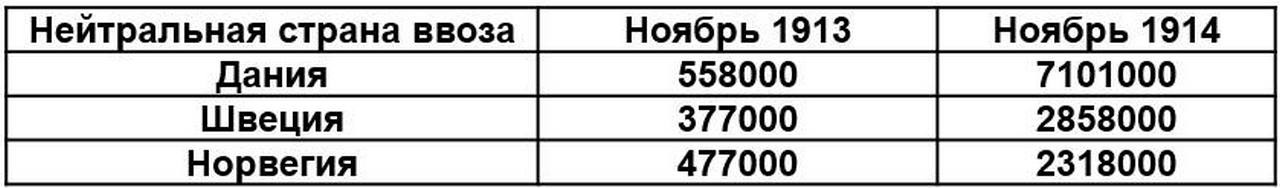 Таблица по книге А.Н. Соболева «О праве войны на море и морском нейтралитете» - Петроград: Типография Морского Министерства в Главном Адмиралтействе, 1915.