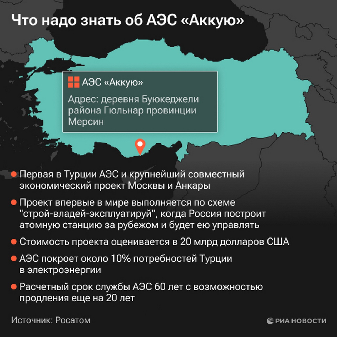 Первая в Турции АЭС и крупнейший в мире совместный экономический проект Москвы и Анкары - АЭС «Аккую».