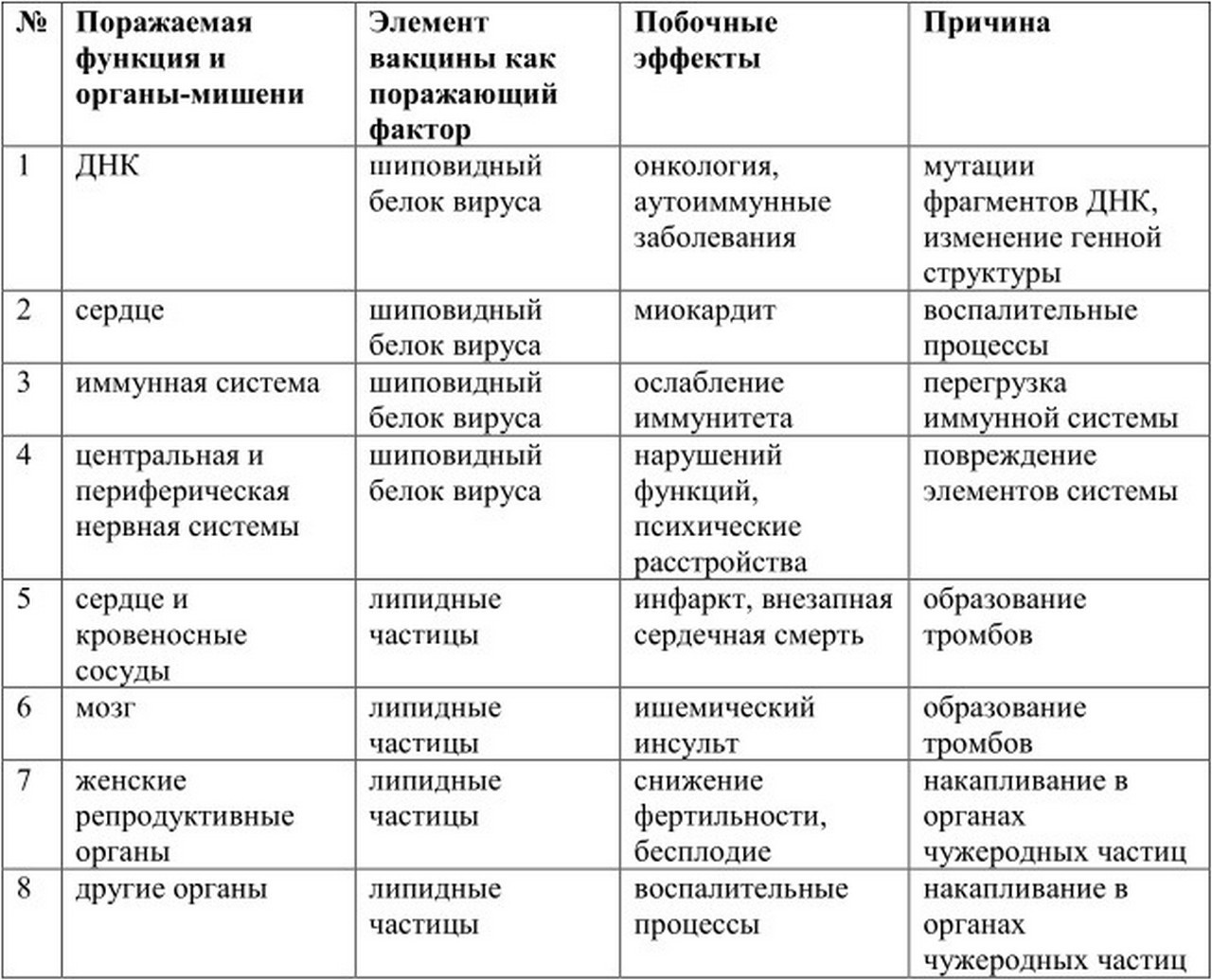 Эффект последствий для здоровья мРНК-вакцинации.