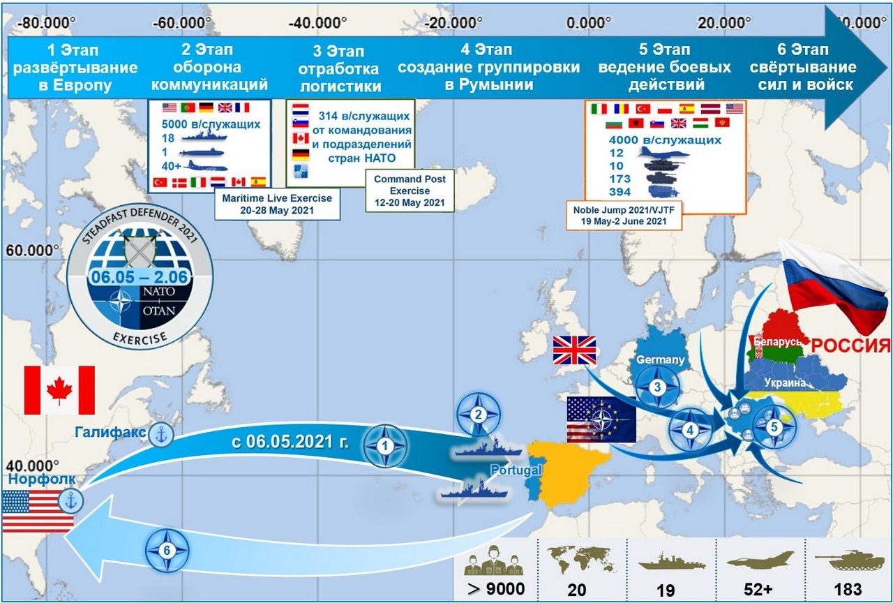 Этапы учения Steadfast Defender 2021.