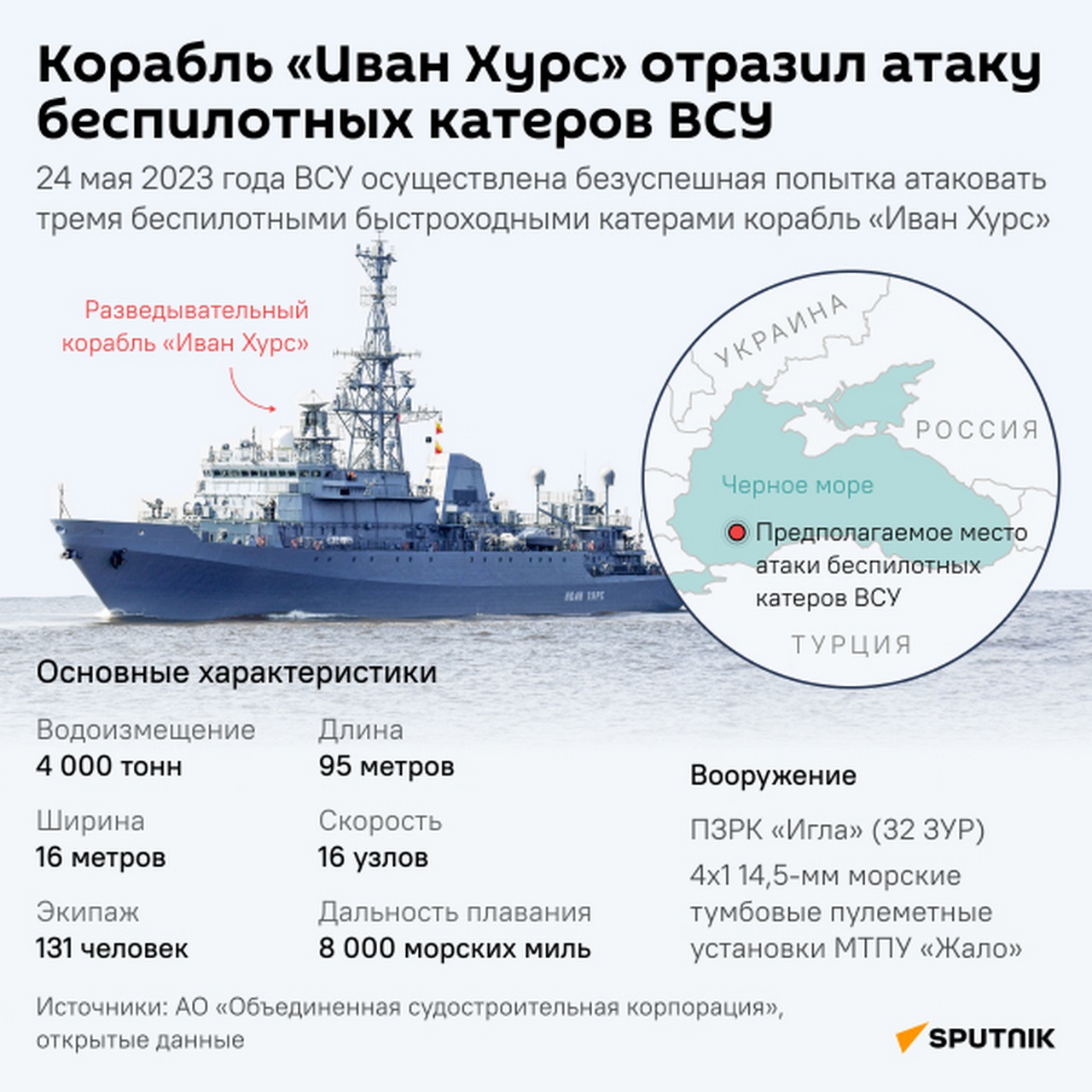 Корабль «Иван Хурс» отразил атаку беспилотных катеров ВСУ, 24 мая 2023 г.