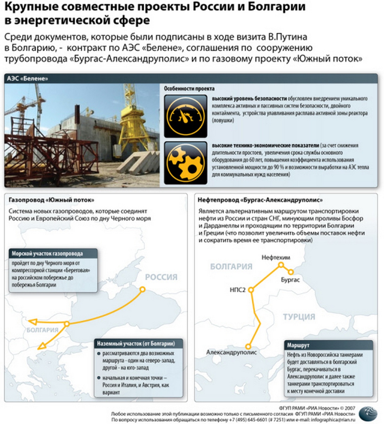 Российско-болгарское сотрудничество в области энергетики: контракт по АЭС «Белене», соглашения по сооружению трубопровода «Бургас-Александруполис» и по газовому проекту «Южный поток», 2008 г.