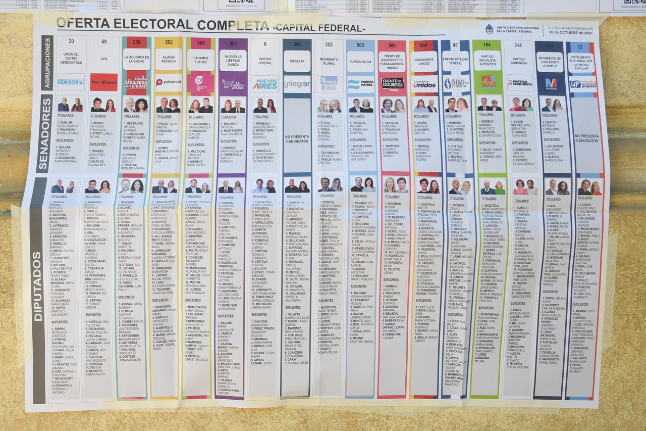 Опросы на избирательных участках указывали на очень близкий результат между двумя основными коалициями - «Свобода наступает» и перонистской «Силой Отечества».
