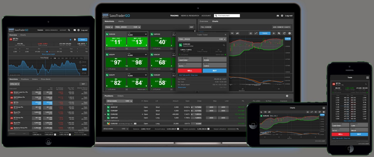 Торговая платформа SaxoTraderGO.