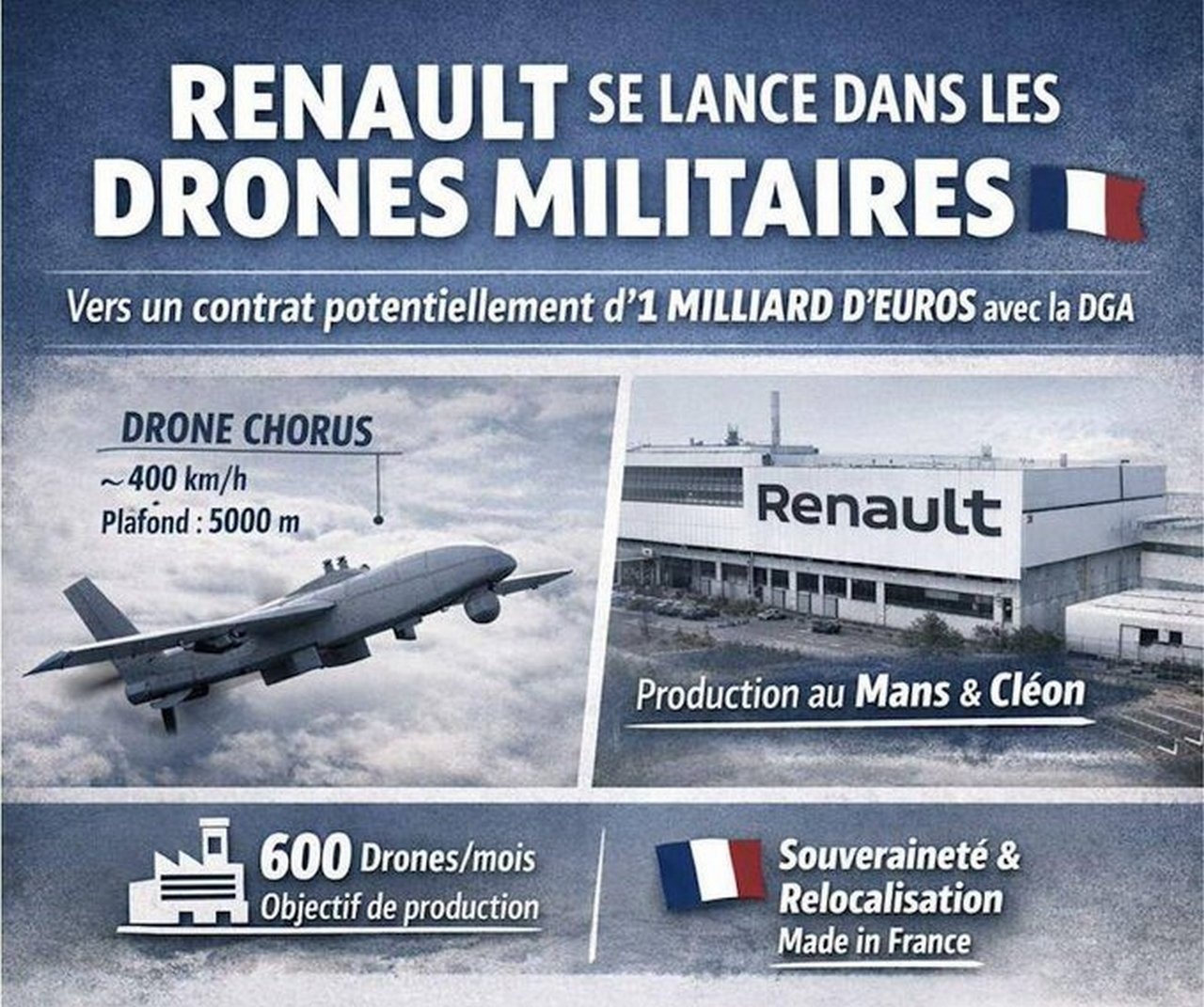 Инфографика планируемого выпуска дрона Chorus.