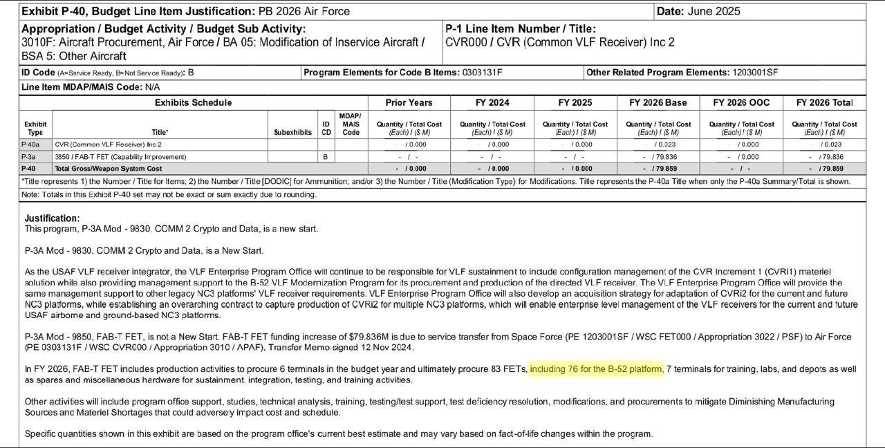 Проект бюджета ВВС США на 2026 финансовый год.