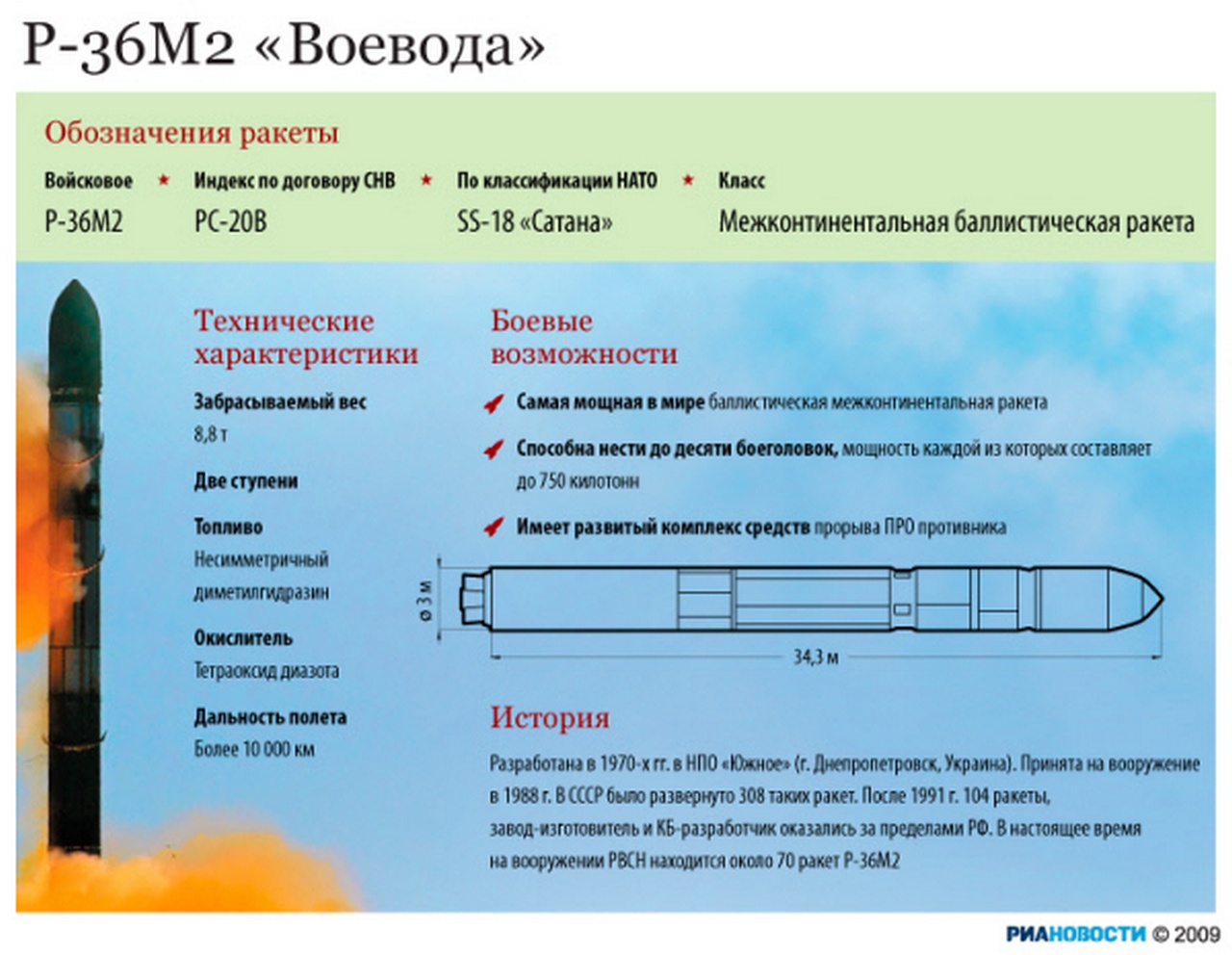 Назначение, особенности, характеристики и отличия ракеты Р-36М2 «Воевода».