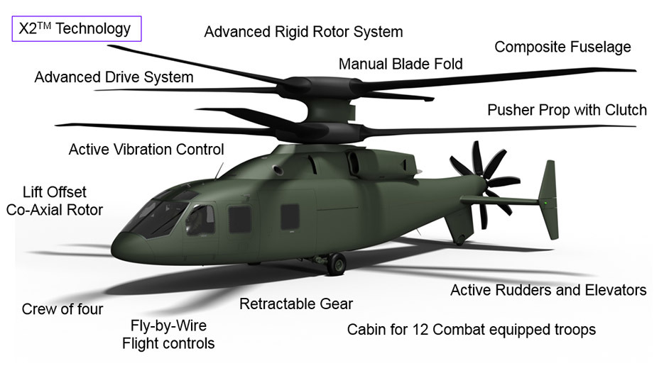 SB-1 Defiant