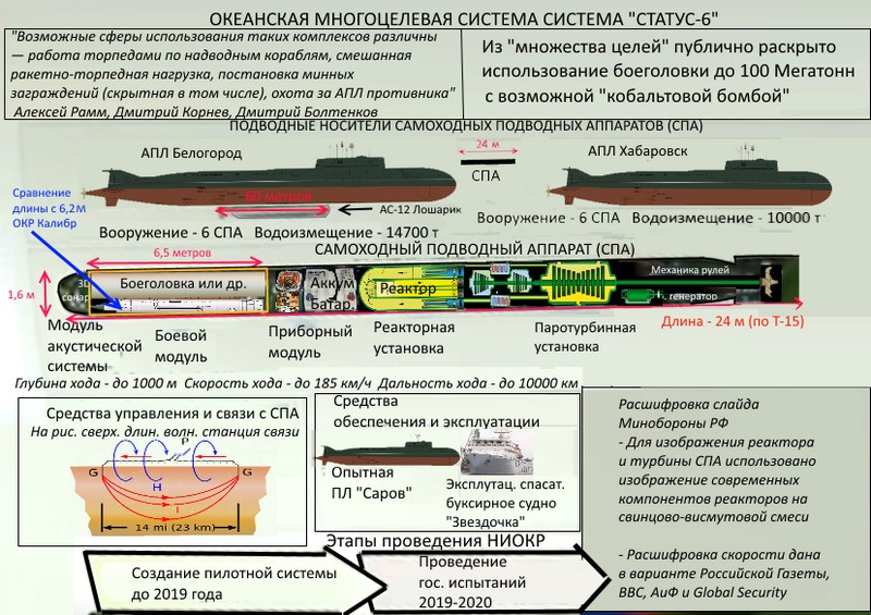 Схема 