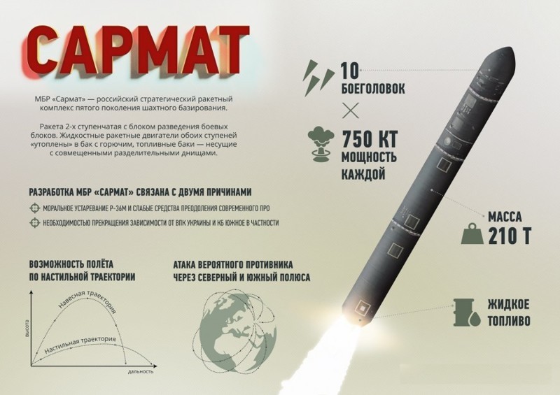 Первое официальное изображение МБР РС-28 