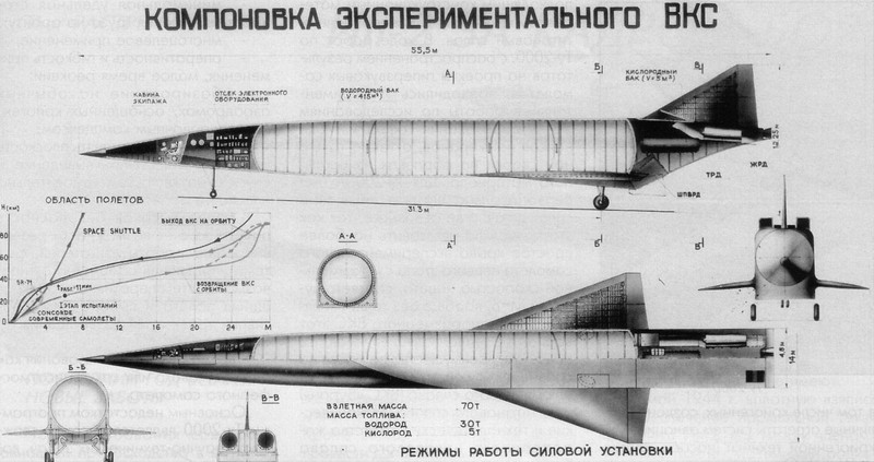 Проект 