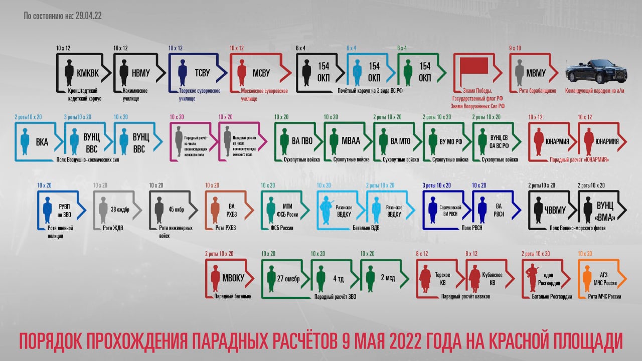 Схема парада 9 мая Фото 3