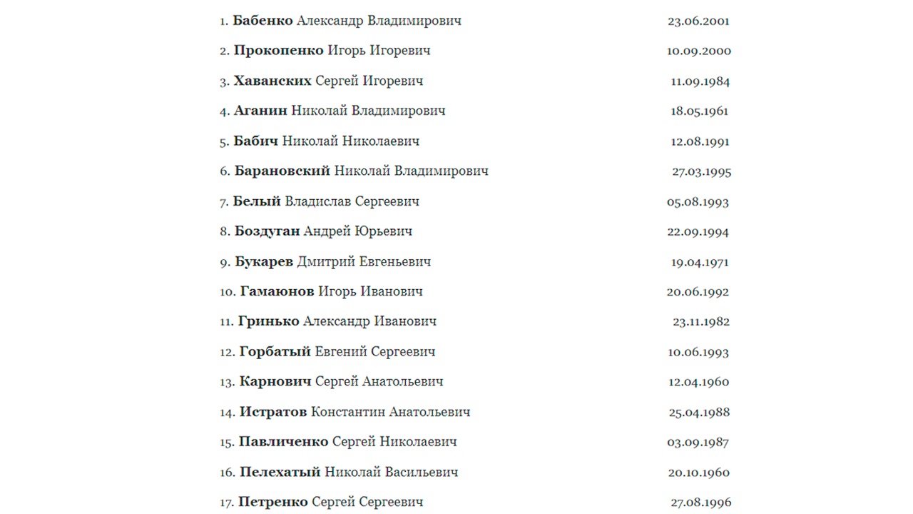 Списки погибших в сво 2023