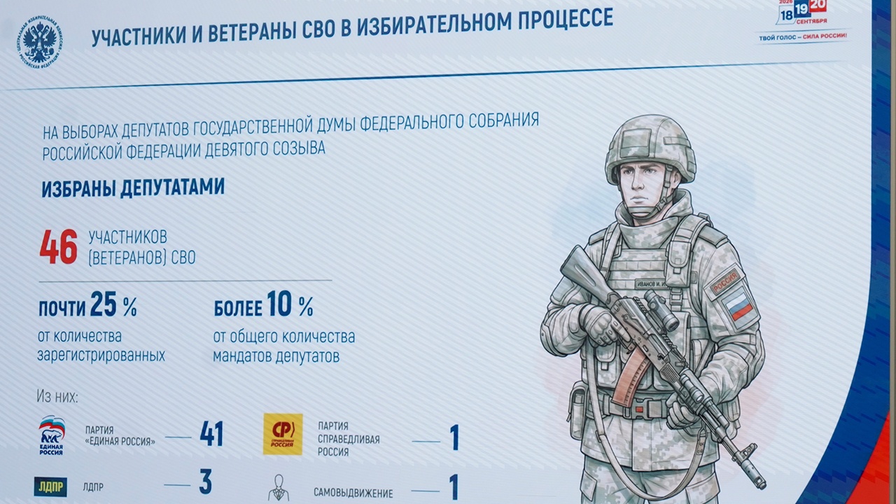 В Госдуму избрали 46 участников или ветеранов спецоперации